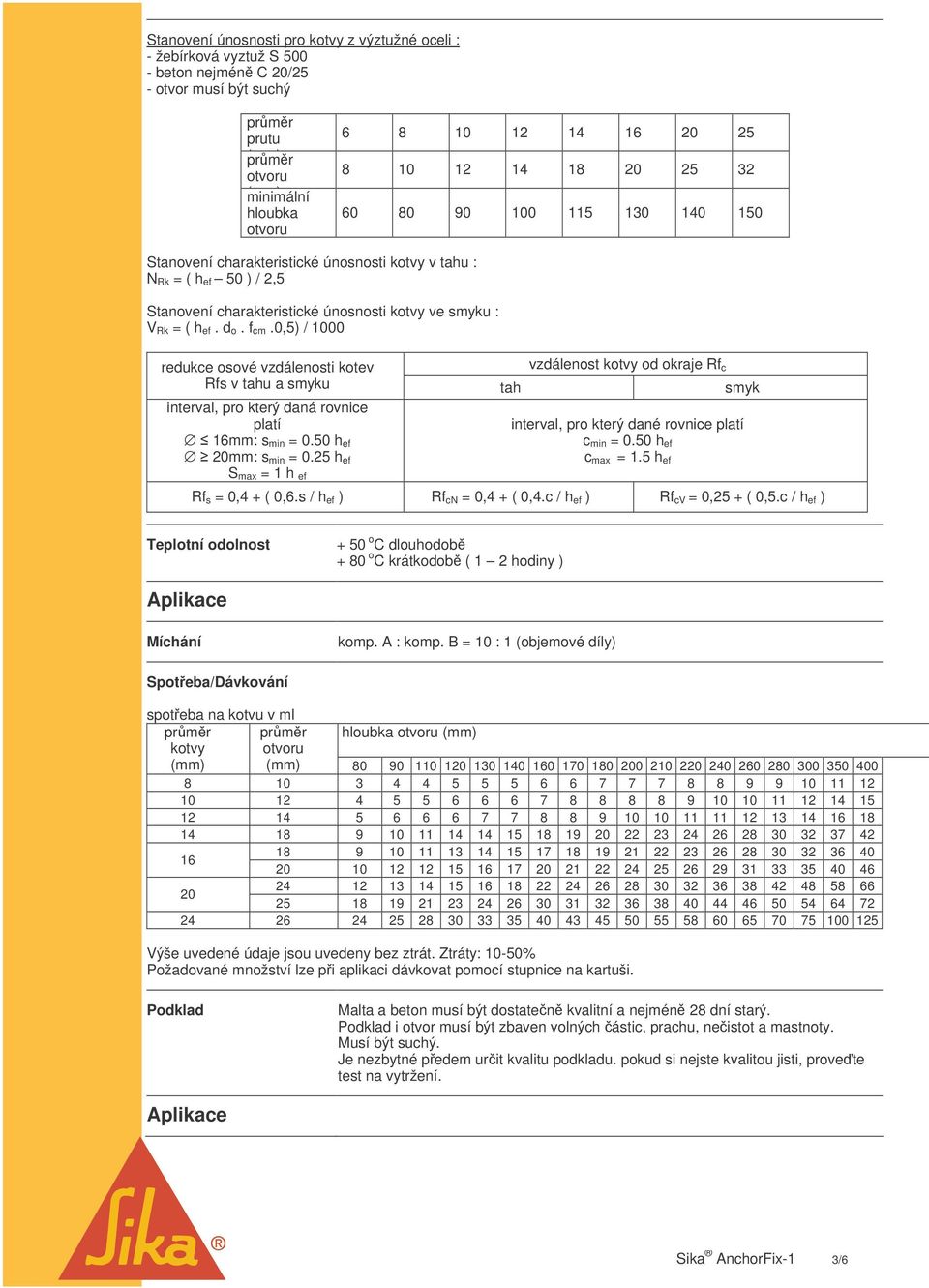 0,5) / 1000 redukce osové vzdálenosti kotev vzdálenost kotvy od okraje Rf c Rfs v tahu a smyku tah smyk interval, pro který daná rovnice platí 16mm: s min = 0.50 h ef 20mm: s min = 0.