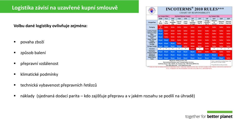 klimatické podmínky technická vybavenost přepravních řetězců náklady