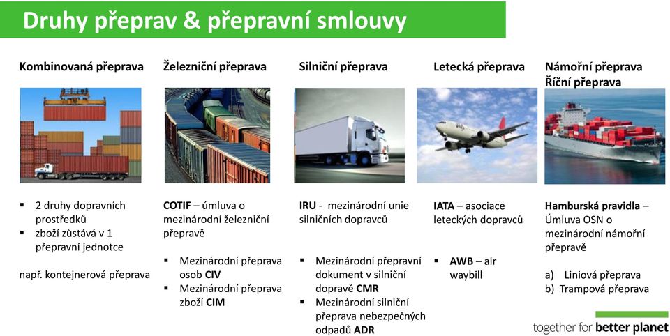 kontejnerová přeprava COTIF úmluva o mezinárodní železniční přepravě Mezinárodní přeprava osob CIV Mezinárodní přeprava zboží CIM IRU - mezinárodní unie