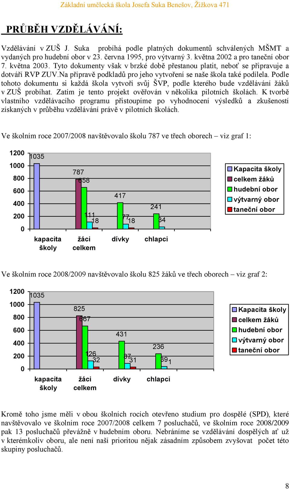 Podle tohoto dokumentu si kaţdá škola vytvoří svůj ŠVP, podle kterého bude vzdělávání ţáků v ZUŠ probíhat. Zatím je tento projekt ověřován v několika pilotních školách.