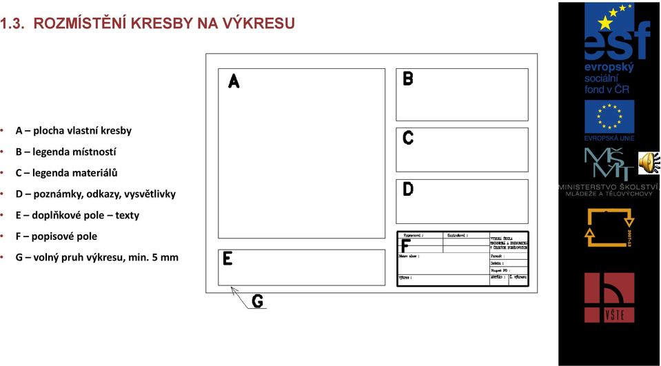 materiálů D poznámky, odkazy, vysvětlivky E