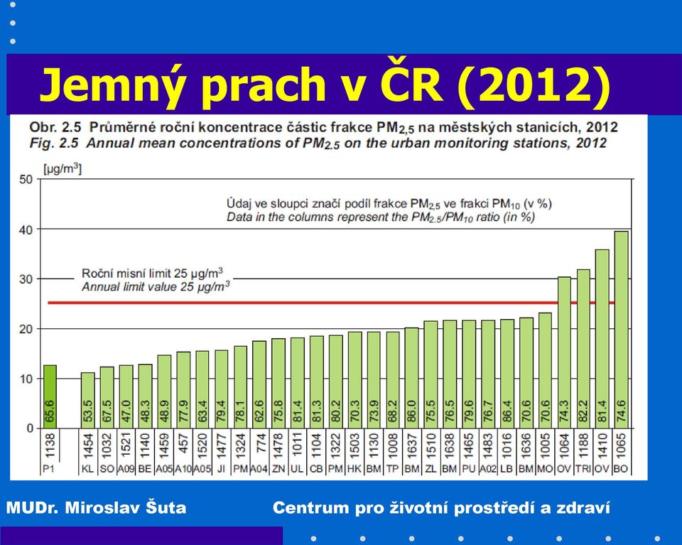 ČR (2012)