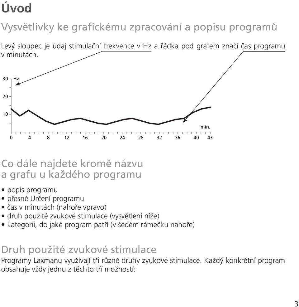 3 4 8 1 1 4 8 3 3 4 43 Co dále najdete kromě názvu a grafu u každého programu popis programu přesné Určení programu čas v minutách (nahoře