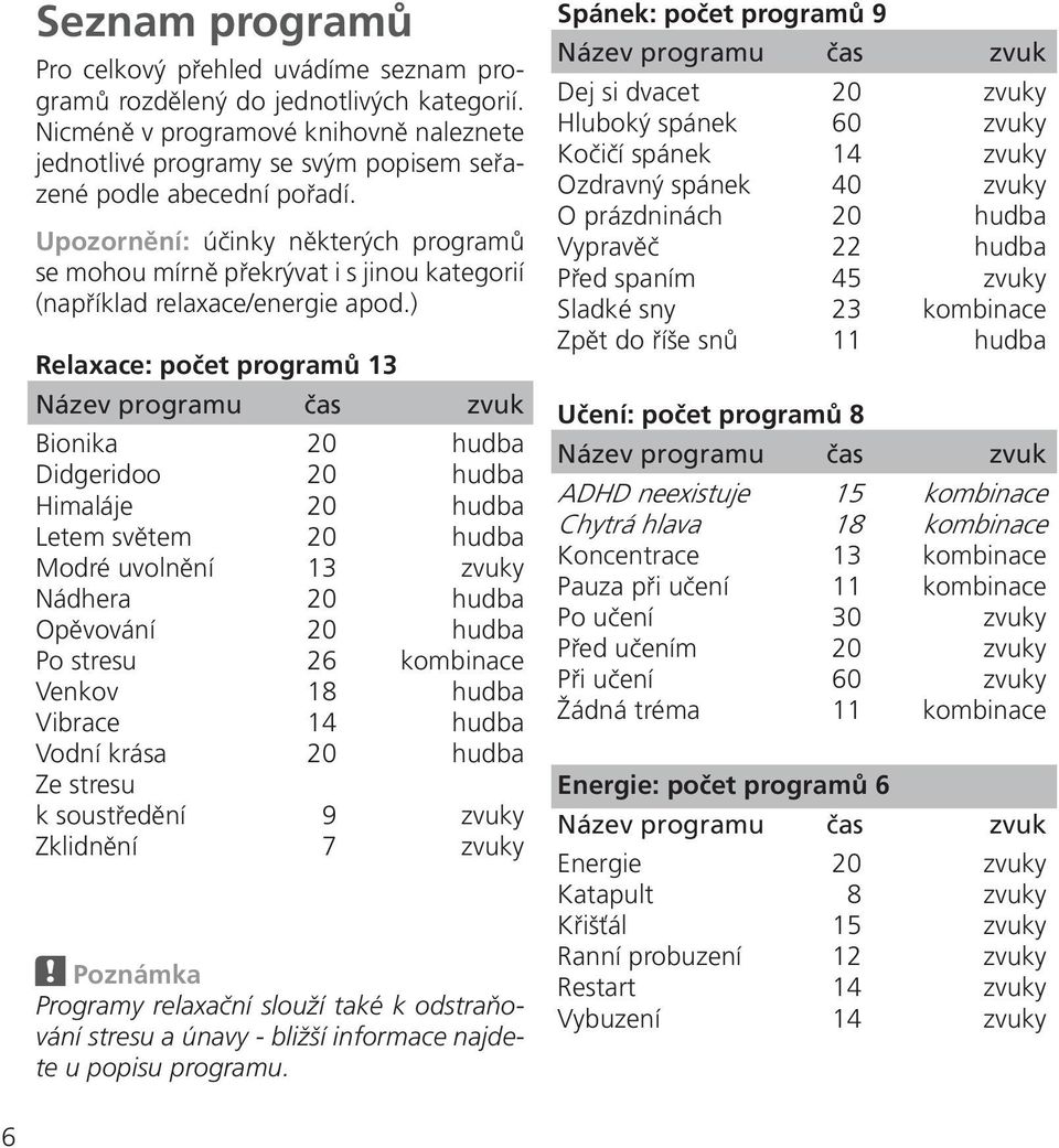 Upozornění: účinky některých programů se mohou mírně překrývat i s jinou kategorií (například relaxace/energie apod.