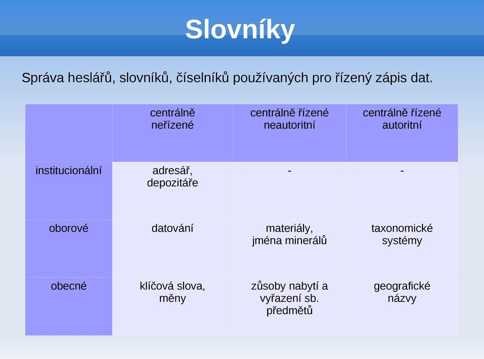 institucionální adresář, depozitáře - - oborové datování materiály, jména minerálů