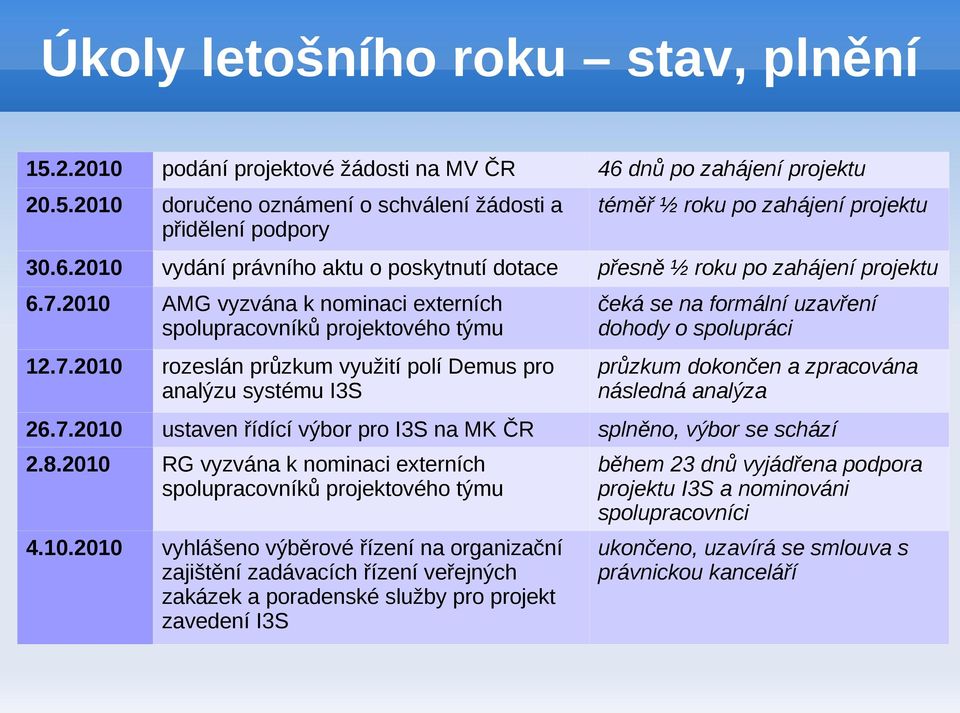 2010 AMG vyzvána k nominaci externích spolupracovníků projektového týmu 12.7.