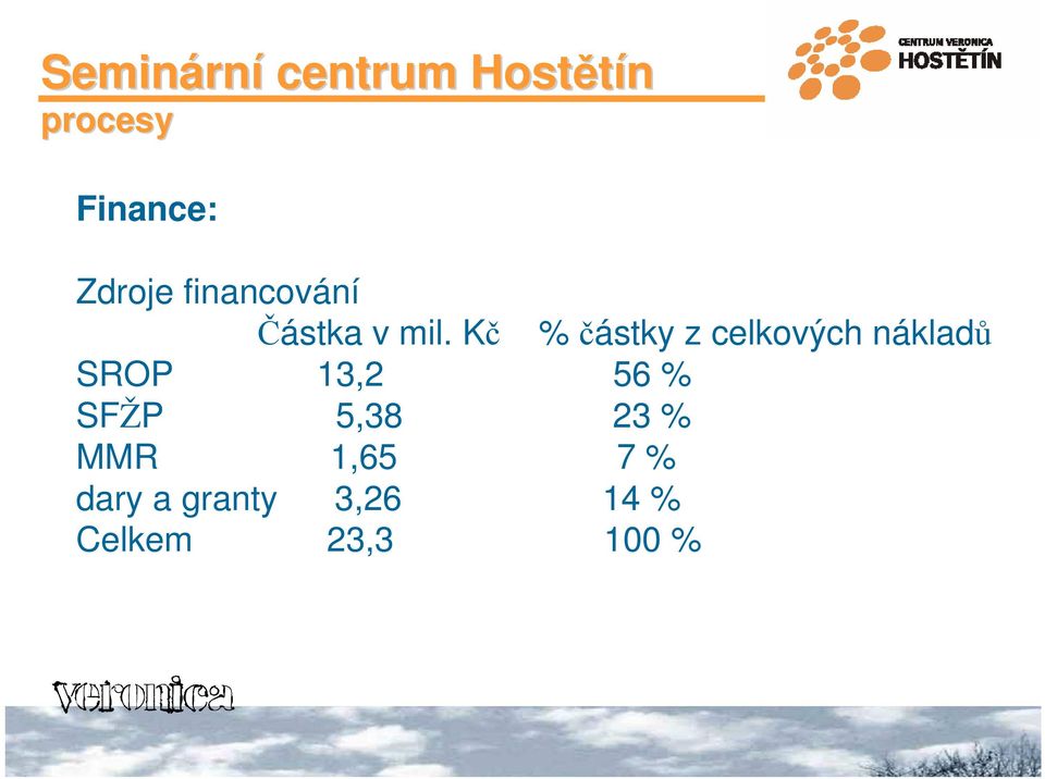 Kč % částky z celkových nákladů SROP 13,2 56 %