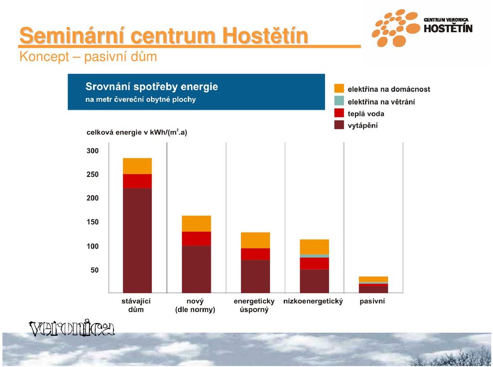 Hostětín