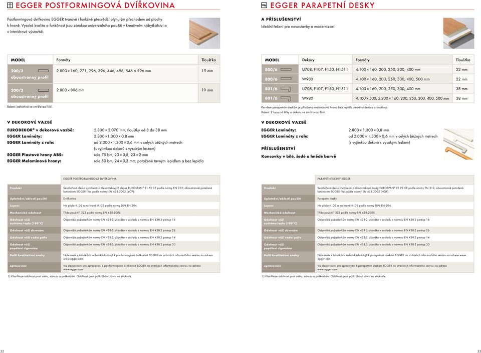 A PŘÍSLUŠENSTVÍ Ideální řešení pro novostavby a modernizaci MODEL Formáty Tloušťka MODEL Dekory Formáty Tloušťka 00/3 oboustranný 00/3 oboustranný Balení: jednotlivě ve smršťovací fólii.