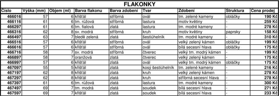 modré kameny - 310 Kč 466516 57 6 křišťál stříbrná ovál velký zelený kámen obláčky 199 Kč 466616 57 6 křišťál stříbrná ovál bílá secesní hlava obláčky 175 Kč 466716 58 7 sv.