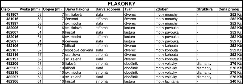 modrá stříbrná lastura motiv pavouka - 252 Kč 482097 61 6 červená zlatá lastura motiv pavouka - 252 Kč 482106 57 7 křišťál stříbrná čtverec motiv kohouta - 252 Kč 482107 57 7 lososově červená zlatá