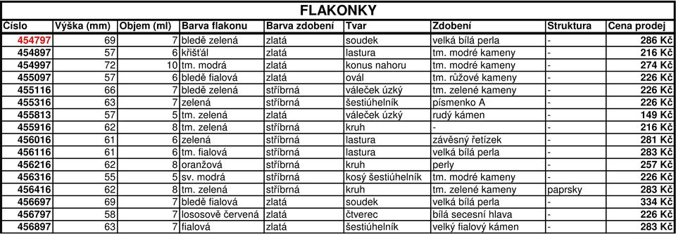 zelené kameny - 226 Kč 455316 63 7 zelená stříbrná šestiúhelník písmenko A - 226 Kč 455813 57 5 tm. zelená zlatá váleček úzký rudý kámen - 149 Kč 455916 62 8 tm.