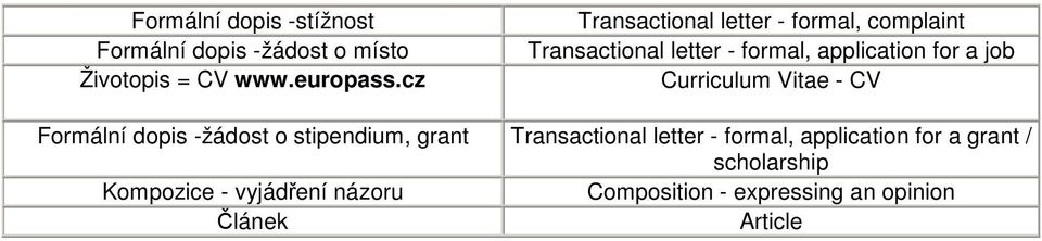 Curriculum Vitae - CV Formální dopis -žádost o stipendium, grant Transactional letter - formal,