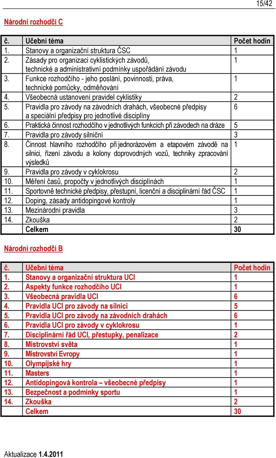 Pravidla pro závody na závodních drahách, všeobecné předpisy 6 a speciální předpisy pro jednotlivé disciplíny 6. Praktická činnost rozhodčího v jednotlivých funkcích při závodech na dráze 5 7.