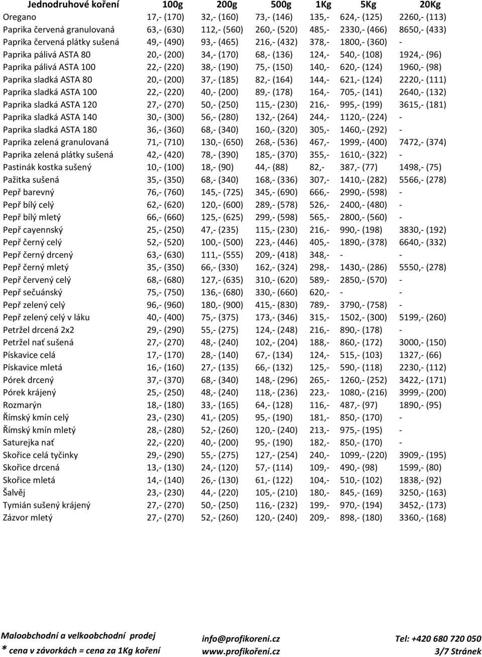 pálivá ASTA 100 22,- (220) 38,- (190) 75,- (150) 140,- 620,- (124) 1960,- (98) Paprika sladká ASTA 80 20,- (200) 37,- (185) 82,- (164) 144,- 621,- (124) 2220,- (111) Paprika sladká ASTA 100 22,-
