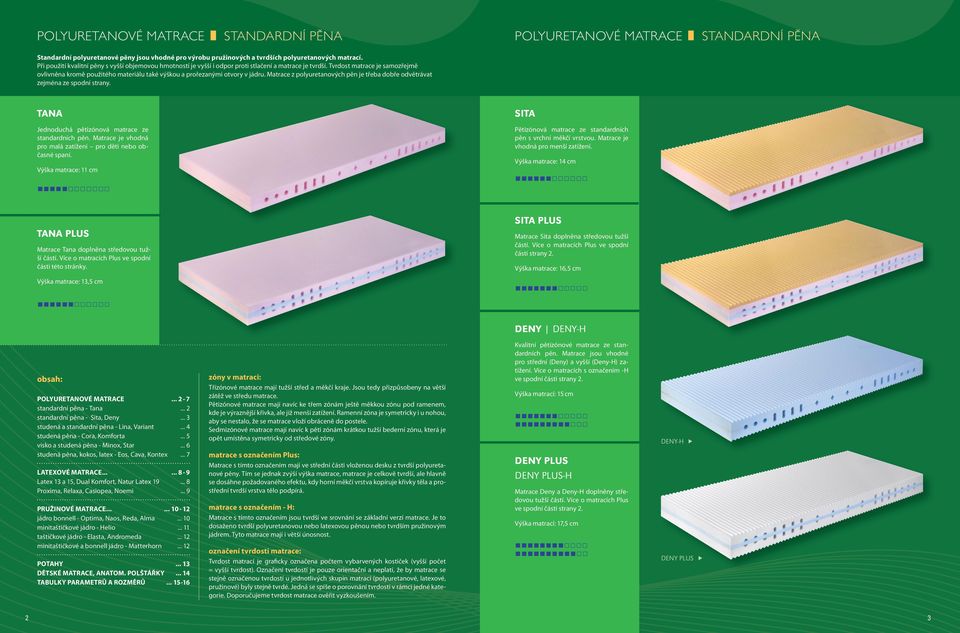 Tvrdost matrace je samozřejmě ovlivněna kromě použitého materiálu také výškou a prořezanými otvory v jádru. Matrace z polyuretanových pěn je třeba dobře odvětrávat zejména ze spodní strany.