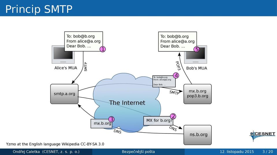 Internet SMTP mxborg pop3borg mxborg 3 MX for borg?