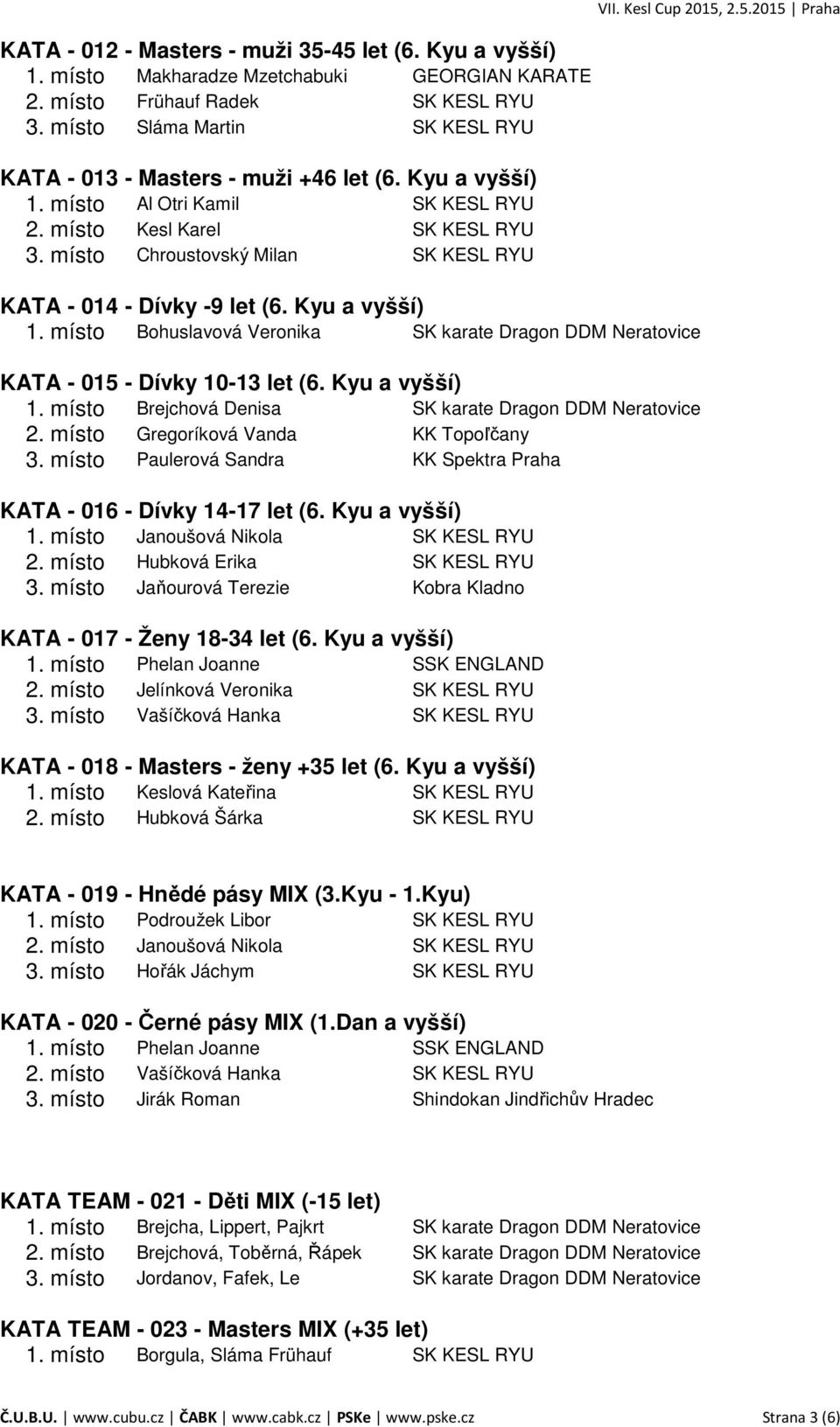 místo Chroustovský Milan SK KESL RYU KATA - 014 - Dívky -9 let (6. Kyu a vyšší) 1. místo Bohuslavová Veronika SK karate Dragon DDM Neratovice KATA - 015 - Dívky 10-13 let (6. Kyu a vyšší) 1. místo Brejchová Denisa SK karate Dragon DDM Neratovice 2.