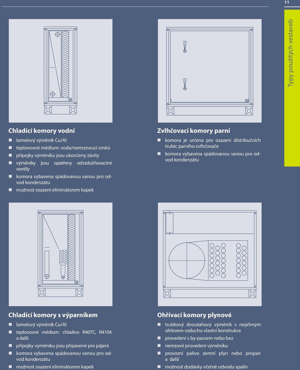 spádovanou vanou pro odvod kondenzátu Chladící komory s výparníkem lamelový výměník Cu/Al teplonosné médium: chladivo R407C, R410A a další přípojky výměníku jsou připavené pro pájení komora vybavena