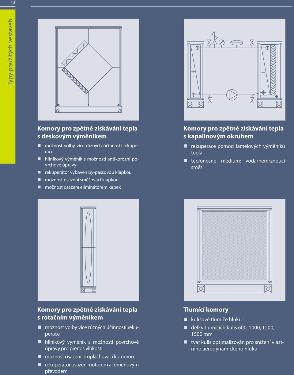 teplonosné médium: voda/nemrznoucí směsi Komory pro zpětné získávání tepla s rotačním výměníkem možnost volby více různých účinností rekuperace hliníkový výměník s možností povrchové úpravy pro