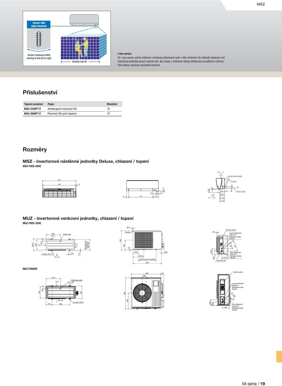 Příslušenství Typové označení Popis Množství MAC-2330FT-E Antialergenní enzymový filtr MAC-3000FT-E Plazmový filtr proti zápachu Rozměry MSZ - invertorové nástěnné jednotky Deluxe, chlazení /