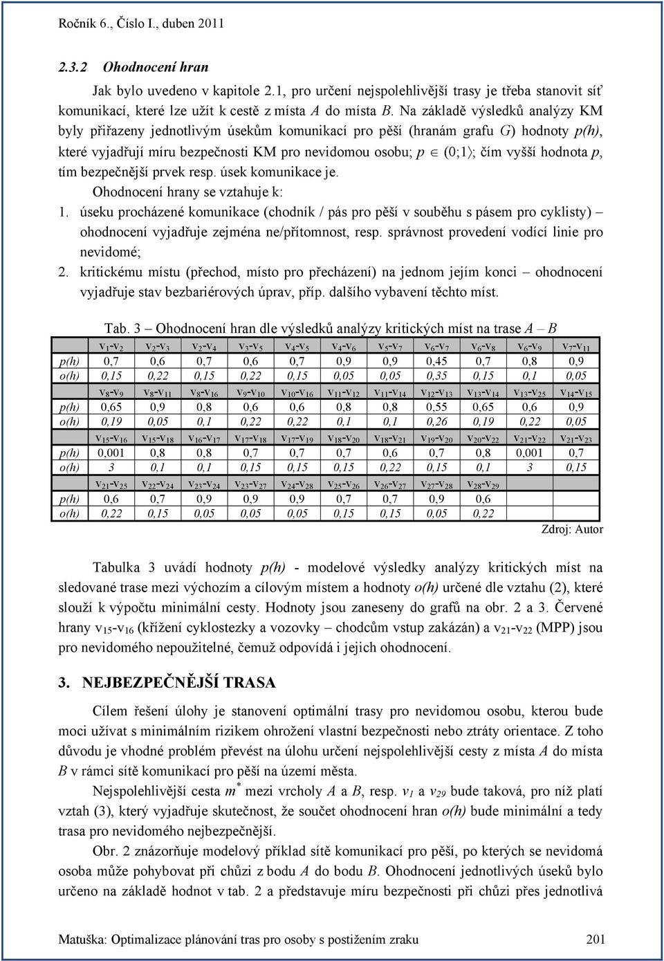 p, tím bezpečnější prvek resp. úsek komunikace je. Ohodnocení hrany se vztahuje k: 1.