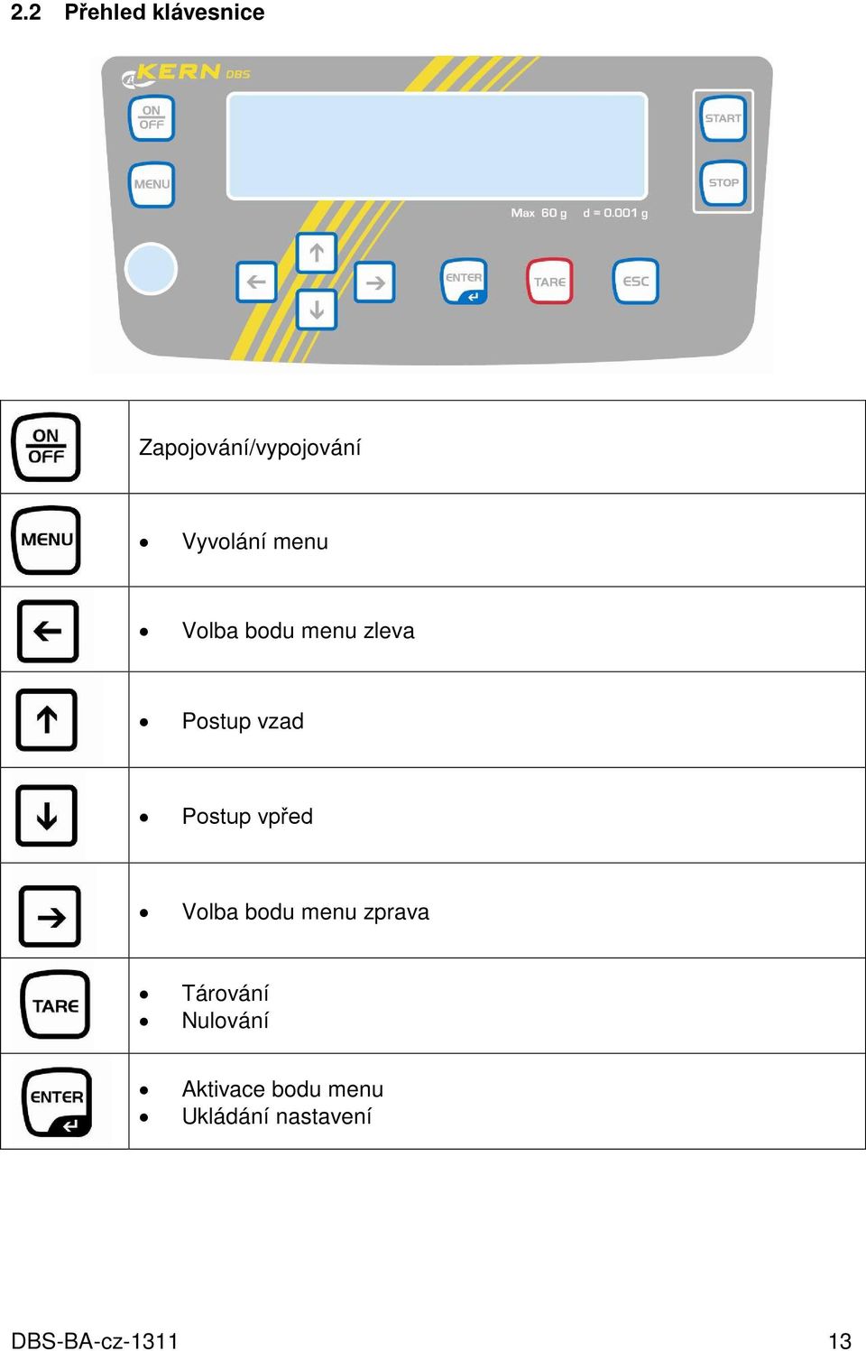 Postup vpřed Volba bodu menu zprava Tárování