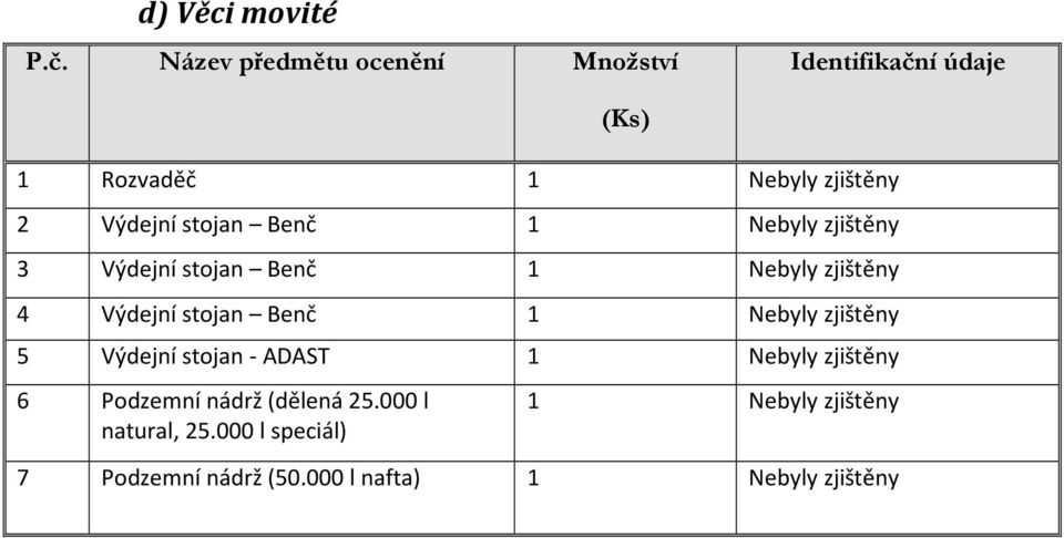 stojan Benč 1 Nebyly zjištěny 3 Výdejní stojan Benč 1 Nebyly zjištěny 4 Výdejní stojan Benč 1