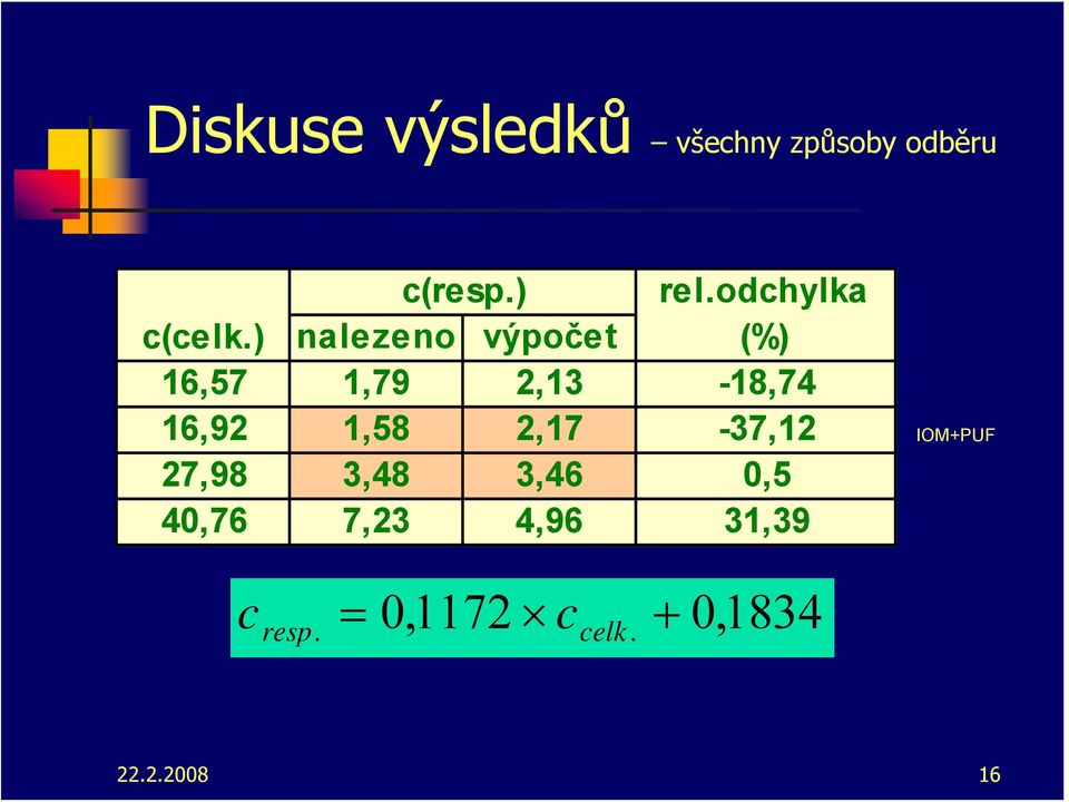 ) nalezeno výpočet (%) 6,57,79,3-8,74