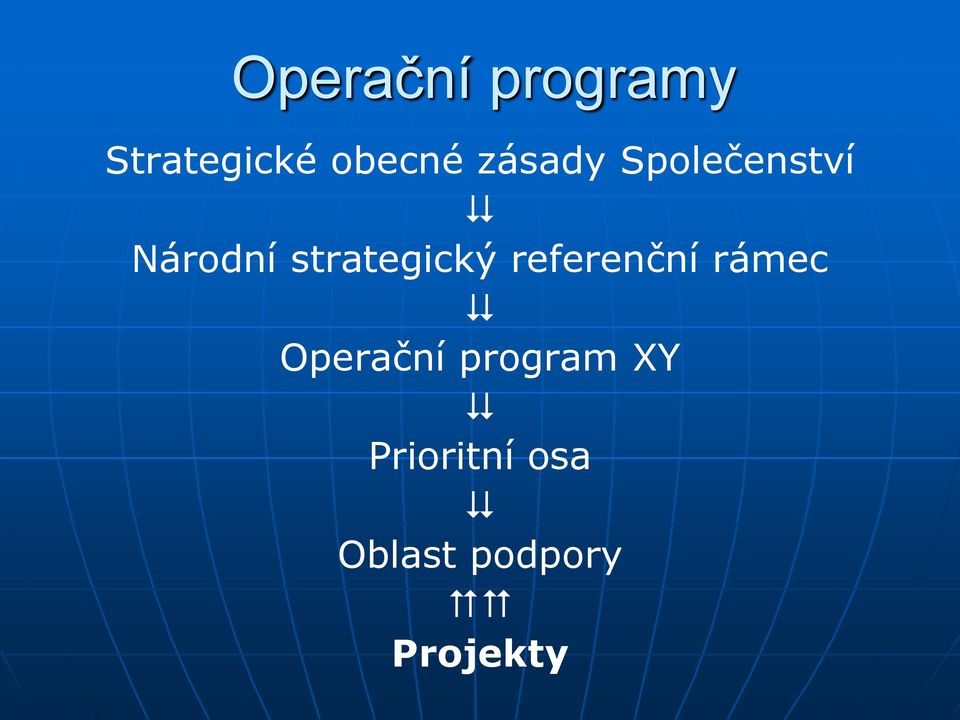 strategický referenční rámec Operační