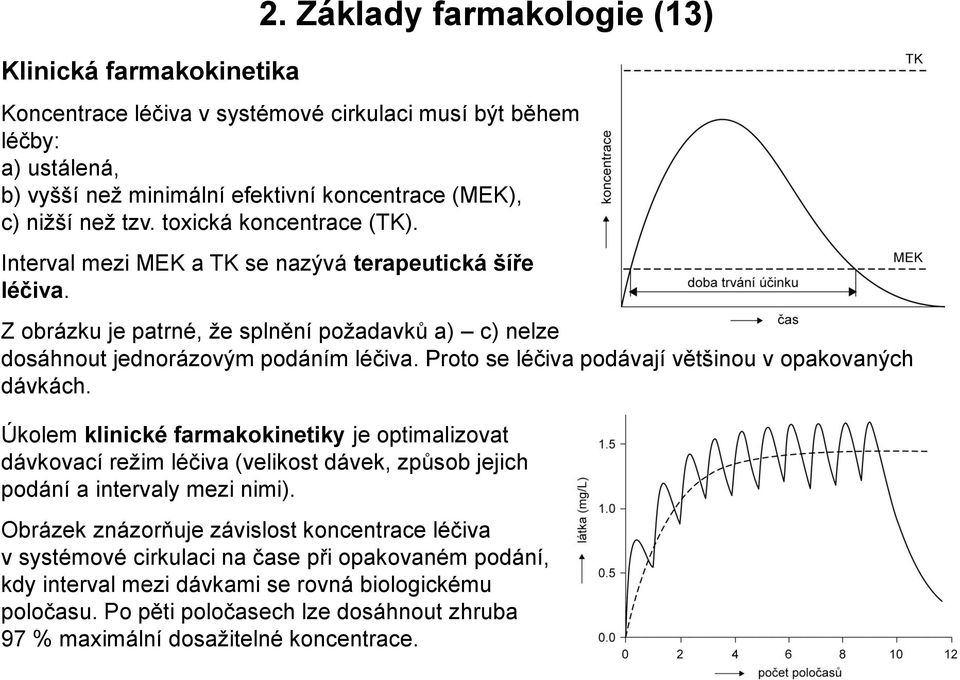 Proto se léčiva podávají většinou v opakovaných dávkách. Úkolem klinické farmakokinetiky je optimalizovat dávkovací režim léčiva (velikost dávek, způsob jejich podání a intervaly mezi nimi).