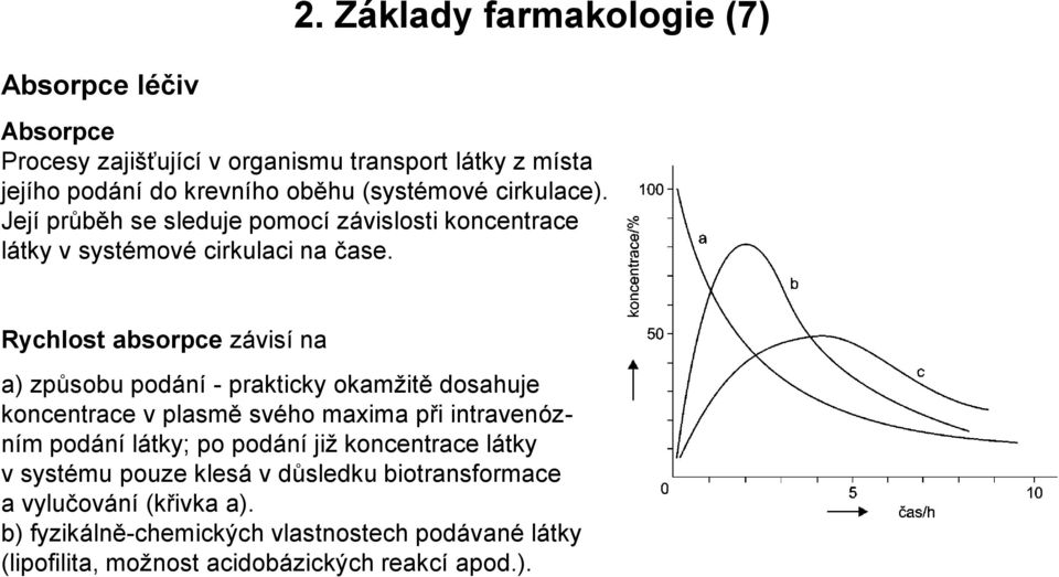 Její průběh se sleduje pomocí závislosti koncentrace látky v systémové cirkulaci na čase.