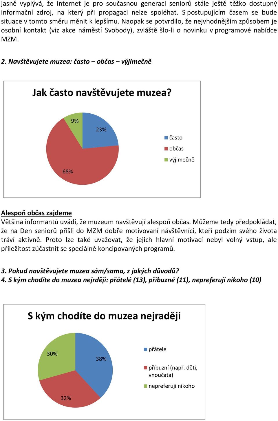 Naopak se potvrdilo, že jvhodnějším způsobem je osobní kontakt (viz akce náměstí Svobody), zvláště šlo-li o novinku v programové nabídce MZM. 2.