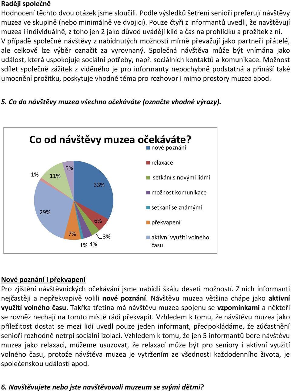 V případě společné návštěvy z nabídnutých možností mírně převažují jako partři přátelé, ale celkově lze výběr označit za vyrovnaný.