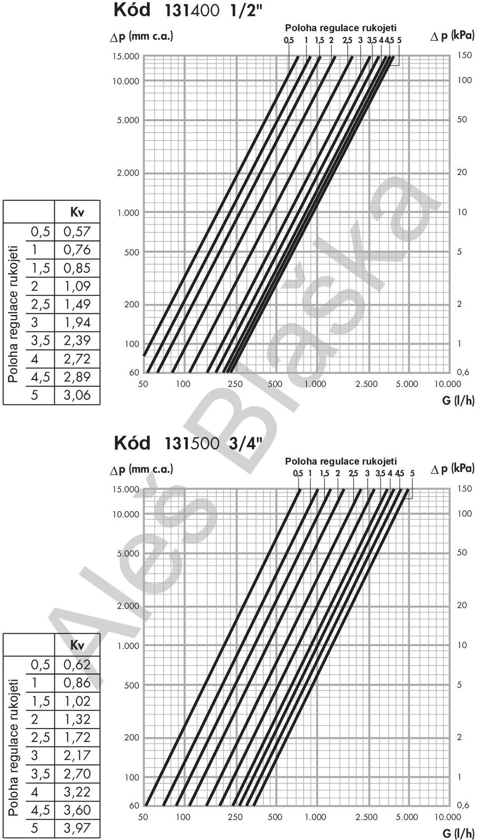 000 0 0,,,,, 0,,,,, Kv 0,7 0,76 0,8,09,9,9,9,7,89,06 Kv 0,6