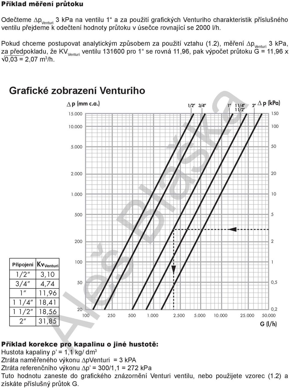 Grafické zobrazení Venturiho Připojení Kv / / / / Venturi,0,7,96 8, 8,6,8 p (mm c.a.).000 0.000.000.000.000 00 00 0 0 / / / / 0 00.000.00.000 0.000.000 p (kpa) 0 0 0 0 0, 0, 0.