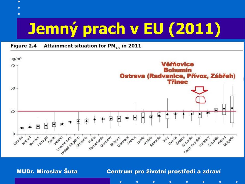 EU (2011)