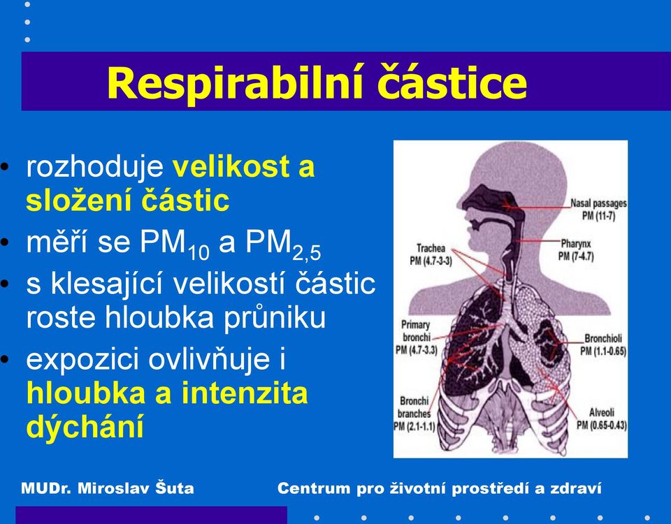 klesající velikostí částic roste hloubka