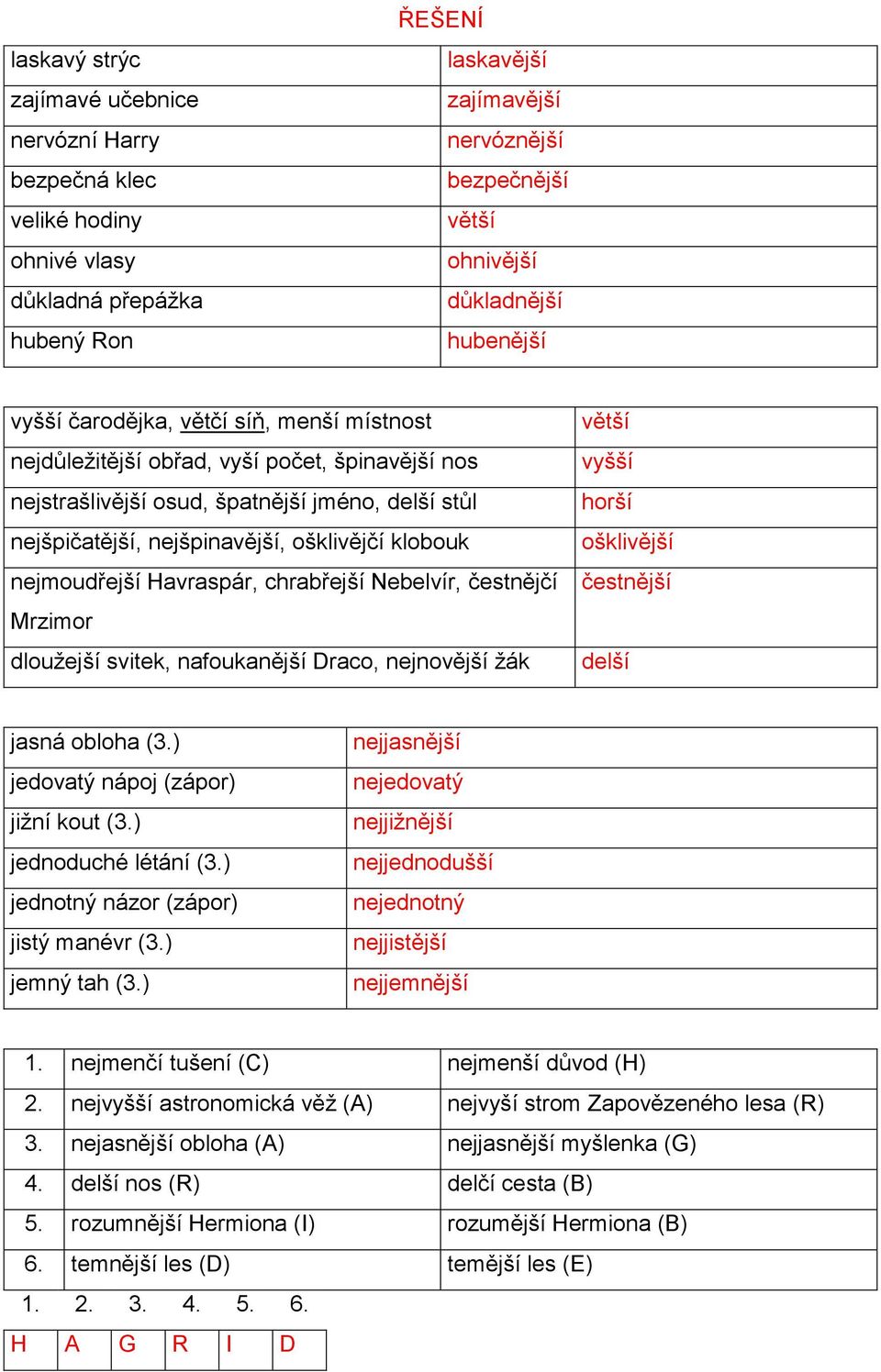 klobouk nejmoudřejší Havraspár, chrabřejší Nebelvír, čestnějčí Mrzimor dloužejší svitek, nafoukanější Draco, nejnovější žák větší vyšší horší ošklivější čestnější delší jasná obloha (3.