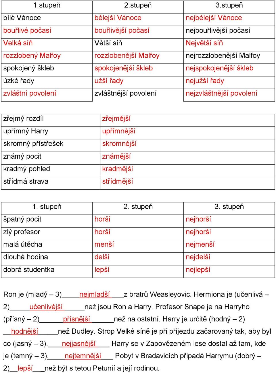 Malfoy spokojený škleb spokojenější škleb nejspokojenější škleb úzké řady užší řady nejužší řady zvláštní povolení zvláštnější povolení nejzvláštnější povolení zřejmý rozdíl upřímný Harry skromný