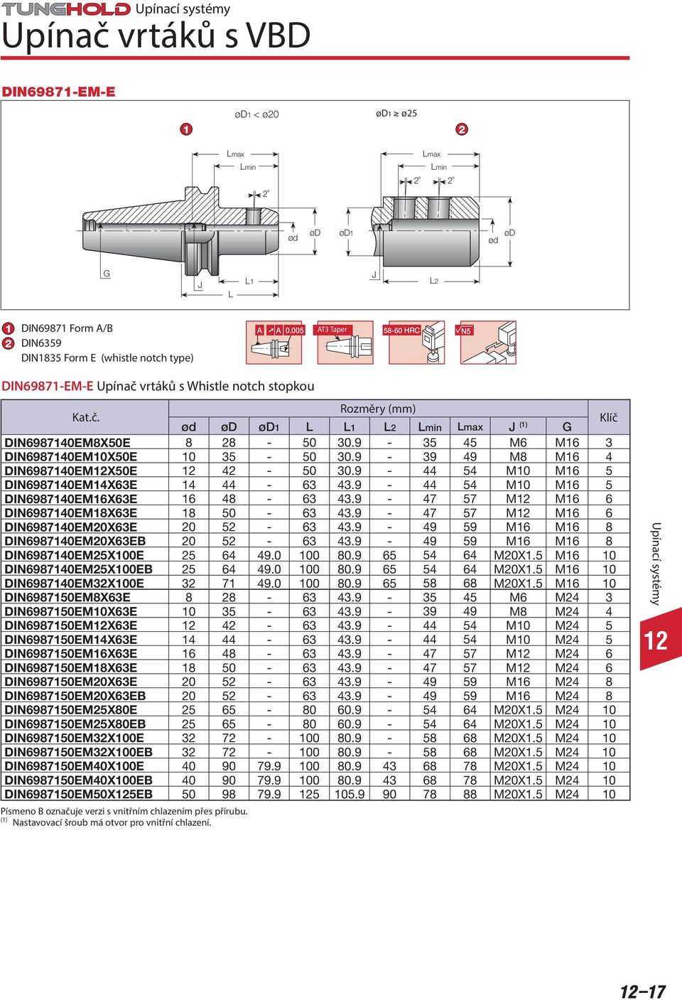 9-39 49 M8 M16 4 DIN6987140EMX50E 42-50 30.9-44 54 M10 M16 5 DIN6987140EM14X63E 14 44-63 43.9-44 54 M10 M16 5 DIN6987140EM16X63E 16 48-63 43.9-47 57 M M16 6 DIN6987140EM18X63E 18 50-63 43.