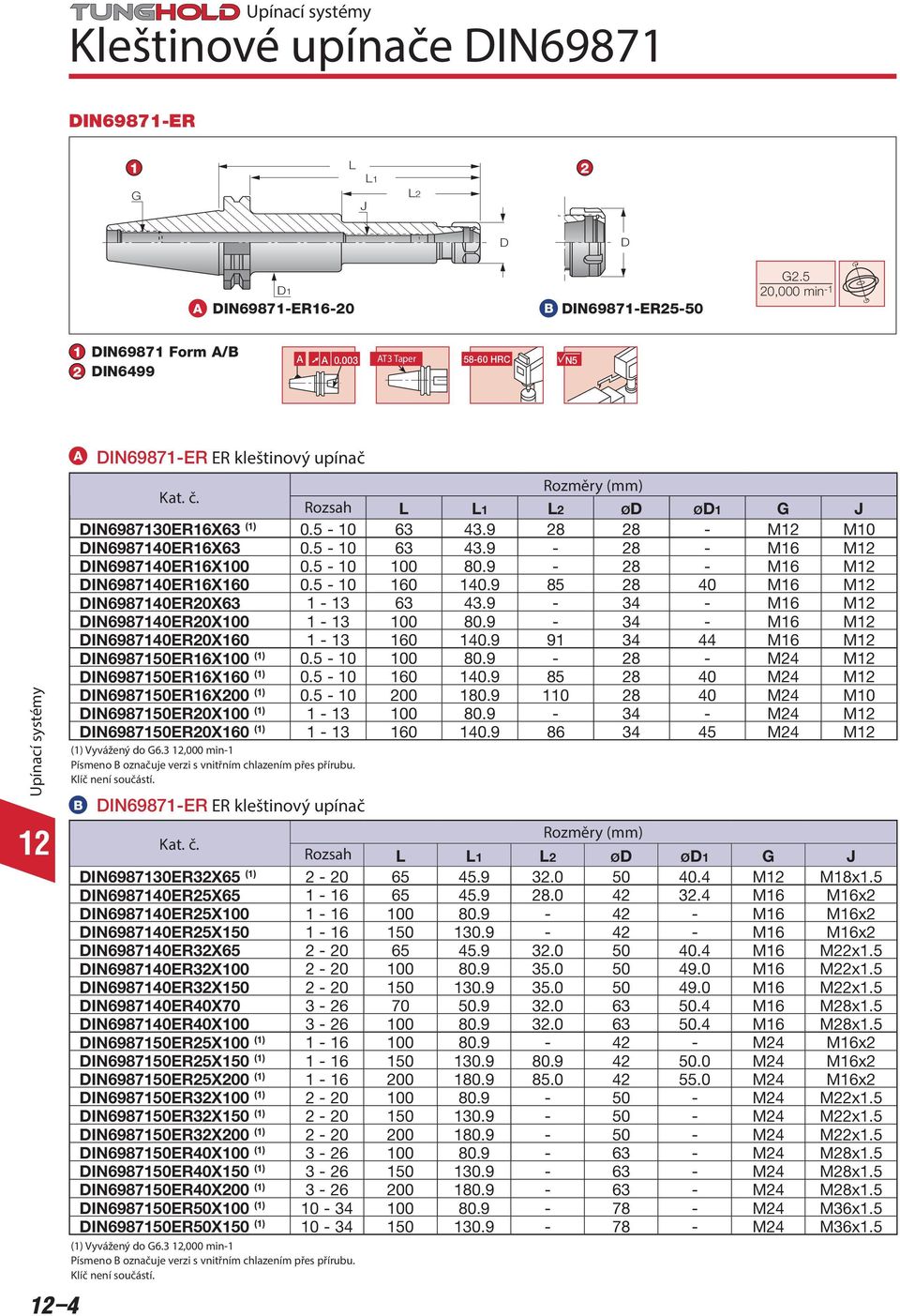 5-10 100 80.9-28 - M16 M DIN6987140ER16X160 0.5-10 160 140.9 85 28 40 M16 M DIN6987140ER20X63 1-13 63 43.9-34 - M16 M DIN6987140ER20X100 1-13 100 80.9-34 - M16 M DIN6987140ER20X160 1-13 160 140.