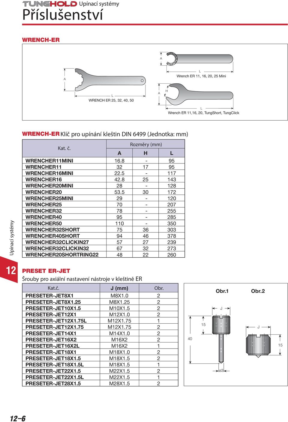 5 30 172 WRENCHER25MINI 29-0 WRENCHER25 70-207 WRENCHER32 78-255 WRENCHER40 95-285 WRENCHER50 110-350 WRENCHER32SHORT 75 36 303 WRENCHER40SHORT 94 46 378 WRENCHER32CICKIN27 57 27 239