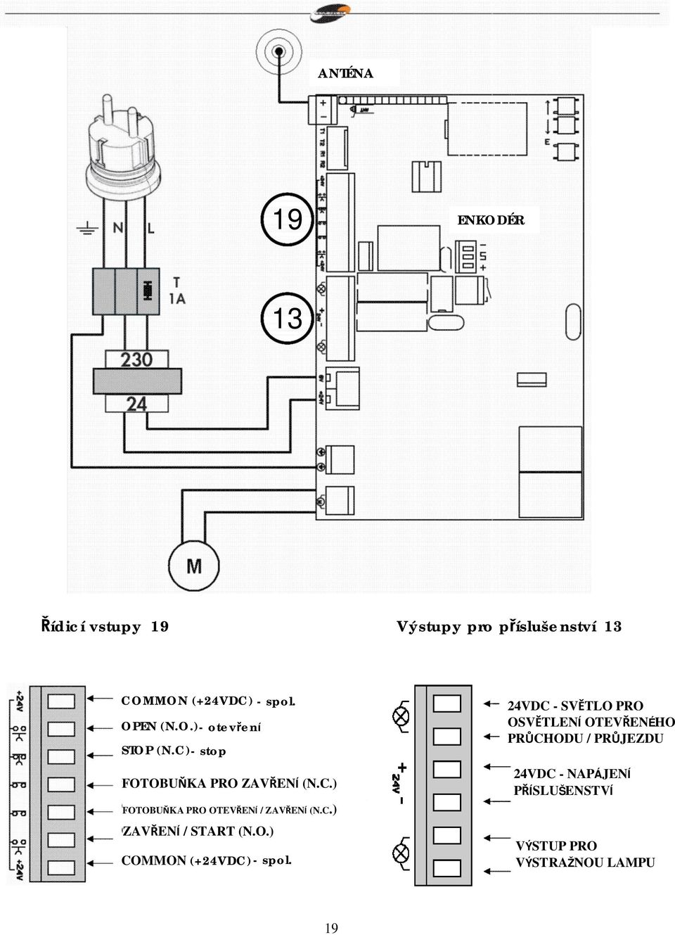 C ) FOTOBU KA PRO OTEV ENÍ / ZAV ENÍ (N.C.) CLOSING ZAV ENÍ / START (N.O.) (N.O) COMMON (+24VDC)- spol.