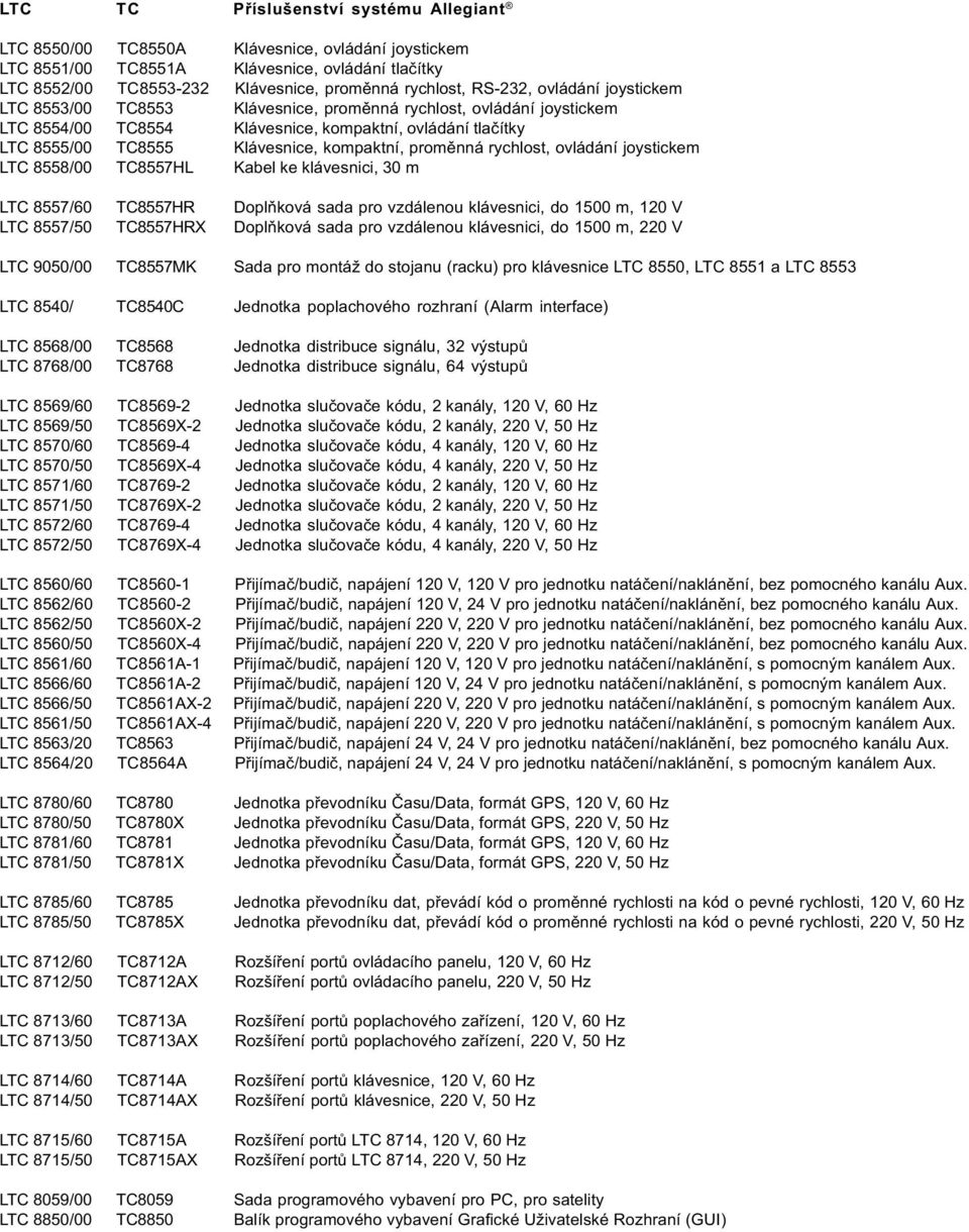 promìnná rychlost, ovládání joystickem LTC 8558/00 TC8557HL Kabel ke klávesnici, 30 m LTC 8557/60 TC8557HR Doplòková sada pro vzdálenou klávesnici, do 1500 m, 120 V LTC 8557/50 TC8557HRX Doplòková