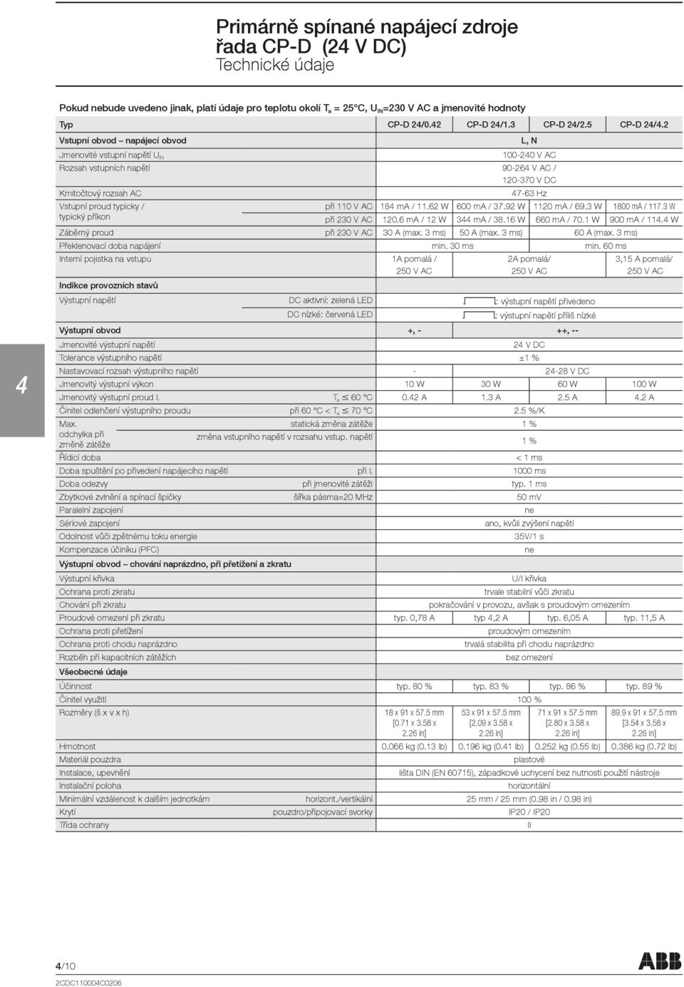 / 11.62 W 600 ma / 37.92 W 1120 ma / 69.3 W 1800 ma / 117.3 W typický příkon při 230 V AC 120.6 ma / 12 W 3 ma / 38.16 W 660 ma / 70.1 W 900 ma / 11. W Záběrný proud při 230 V AC 30 A (max.