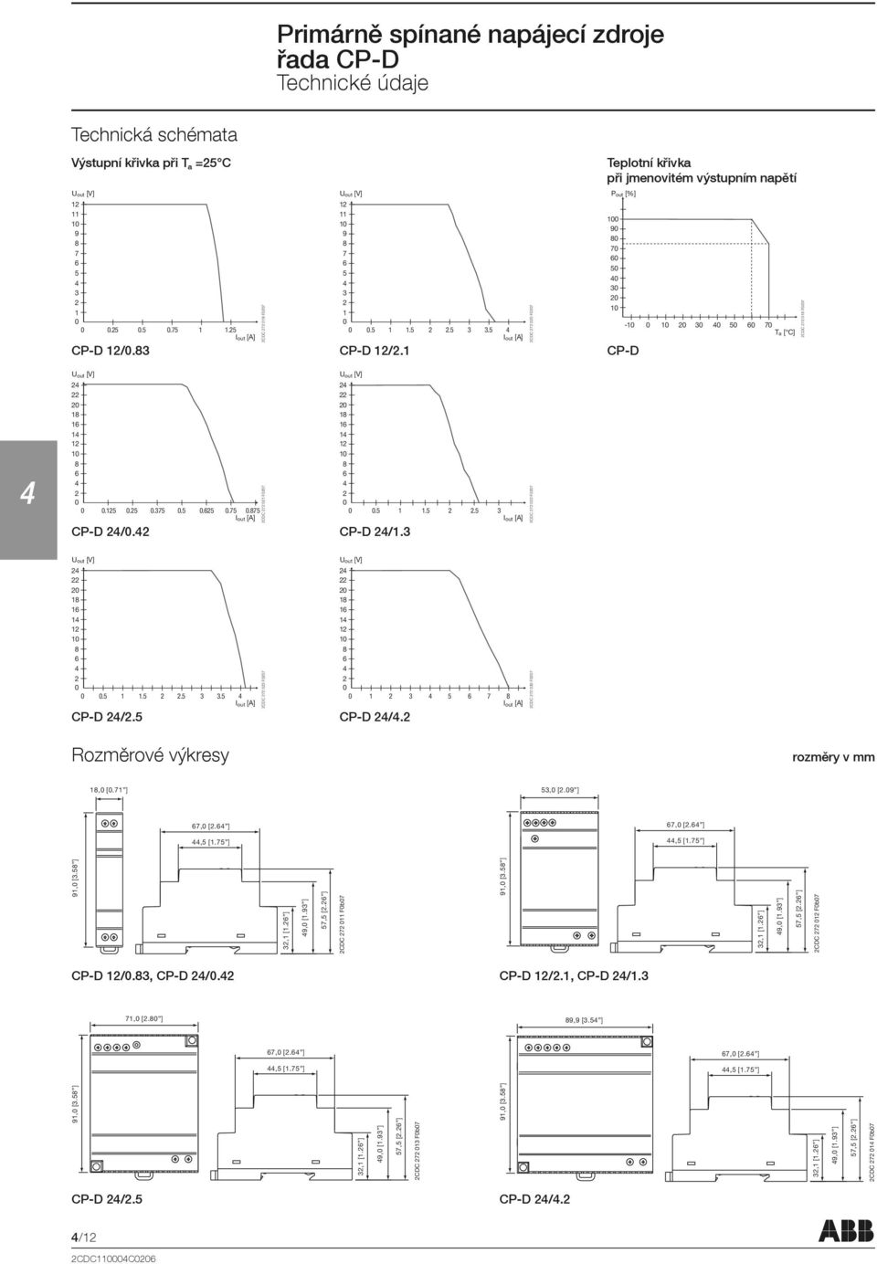 5 2CDC 272 020 F0207 Teplotní křivka při jmenovitém výstupním napětí Pout [%] 100 90 80 70 60 50 0 30 20 10-10 0 10 20 30 0 50 60 70 Ta [ C] CP-D 2CDC 272 018 F0207 2 22 20 18 16 1 12 10 8 6 2 0 0