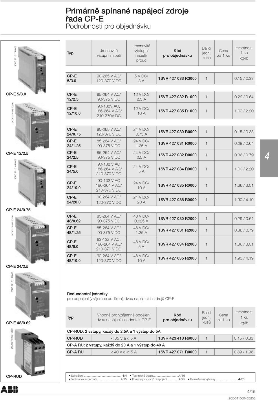 0 90-132V AC, 186-26 V AC/ 210-370V DC 12 V DC/ 10 A 1SVR 27 035 R1000 1 1.00 / 2.20 CP-E 12/2.5 2CDC 271 006 F0b03 2CDC 271 011 F0b06 2CDC 271 015 F0b06 2CDC 271 016 F0b06 CP-E 2/0.75 CP-E 2/2.