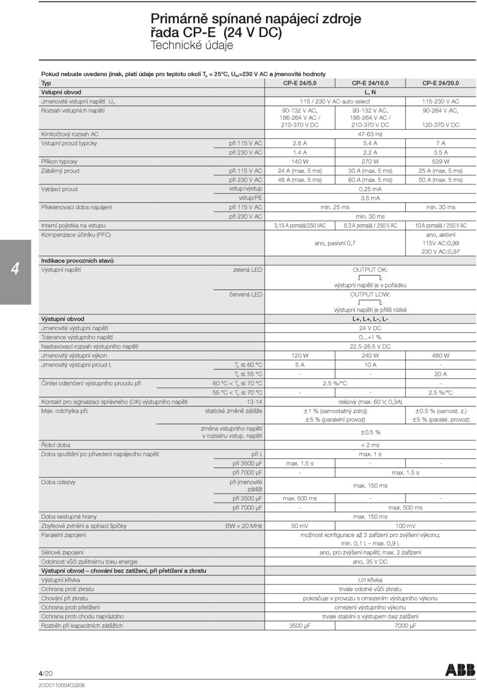 90-26 V AC, 120-370 V DC Kmitočtový rozsah AC 7-63 Hz Vstupní proud typicky při 115 V AC 2.8 A 5. A 7 A při 230 V AC 1. A 2.2 A 3.