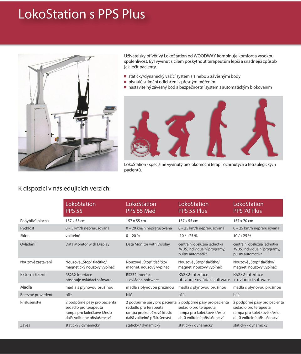 vyvinutý pro lokomoční terapii ochrnutých a tetraplegických pacientů.